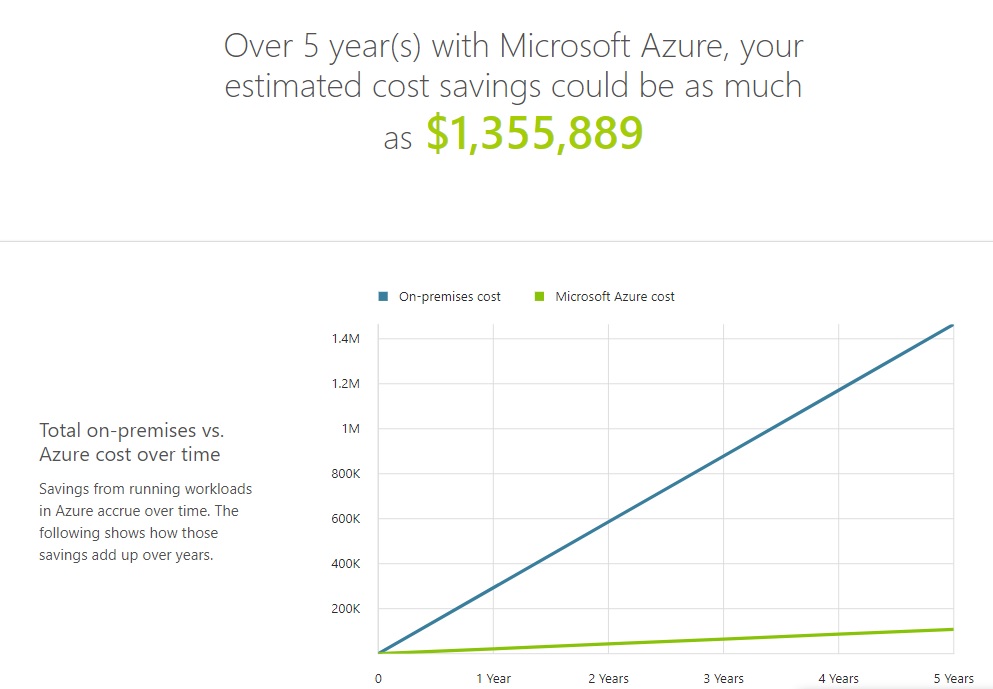 azure-total-cost-of-ownership-calculator